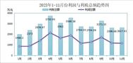 中国废橡胶综合利用行业2023年11月统计数据分析