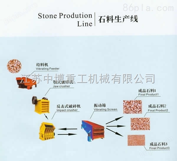 仪征石料生产线