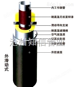 钢套钢蒸气保温钢管外滑动的结构图